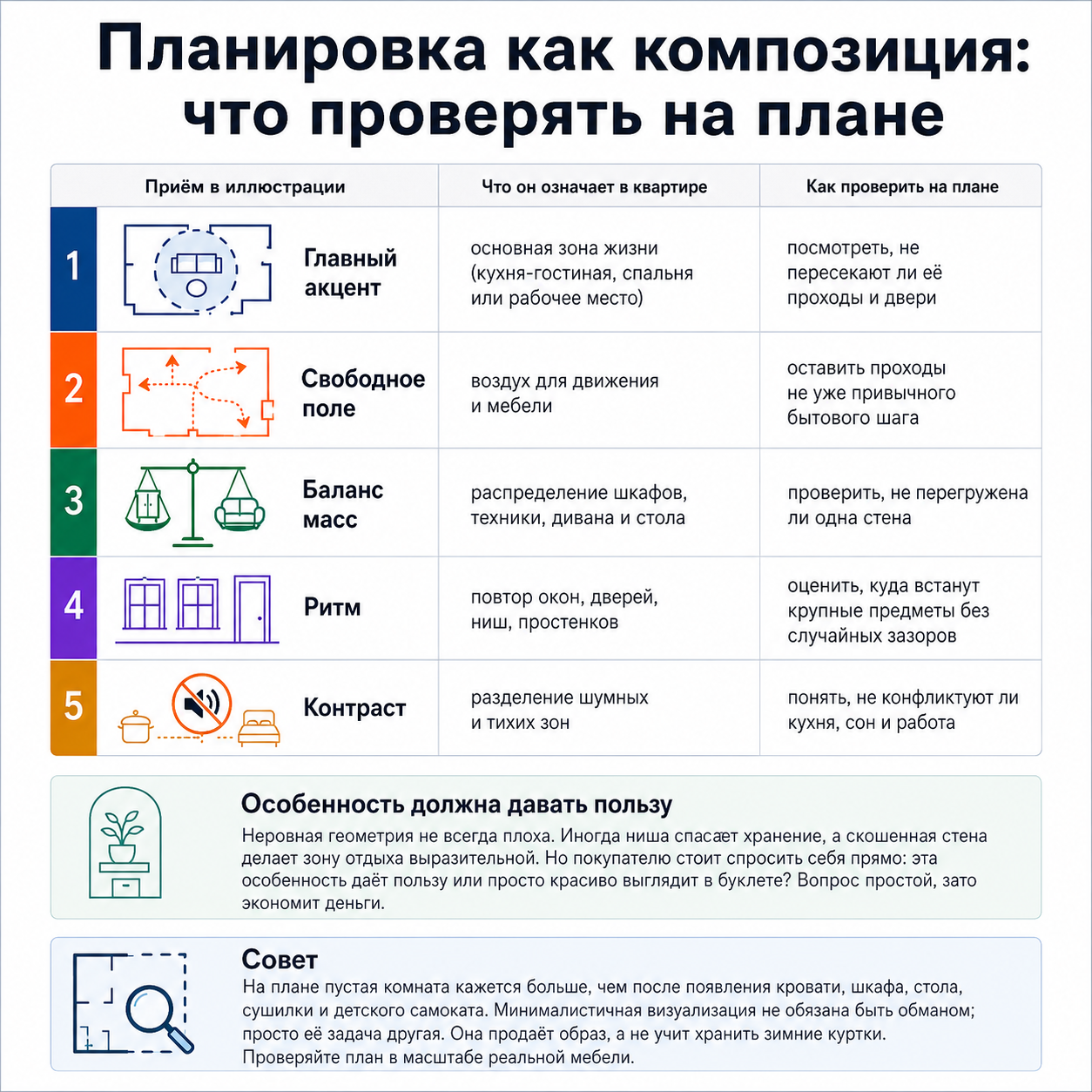 Как читать планировку